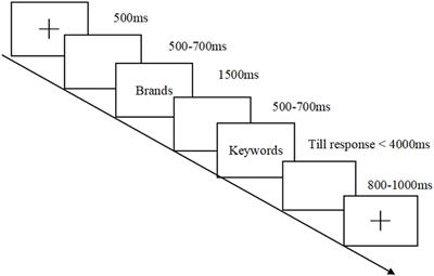 How do extrinsic cues influence consumers’ online hotel booking decisions? An event-related potential experiment